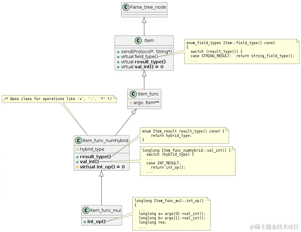 SQL_3x7_UML