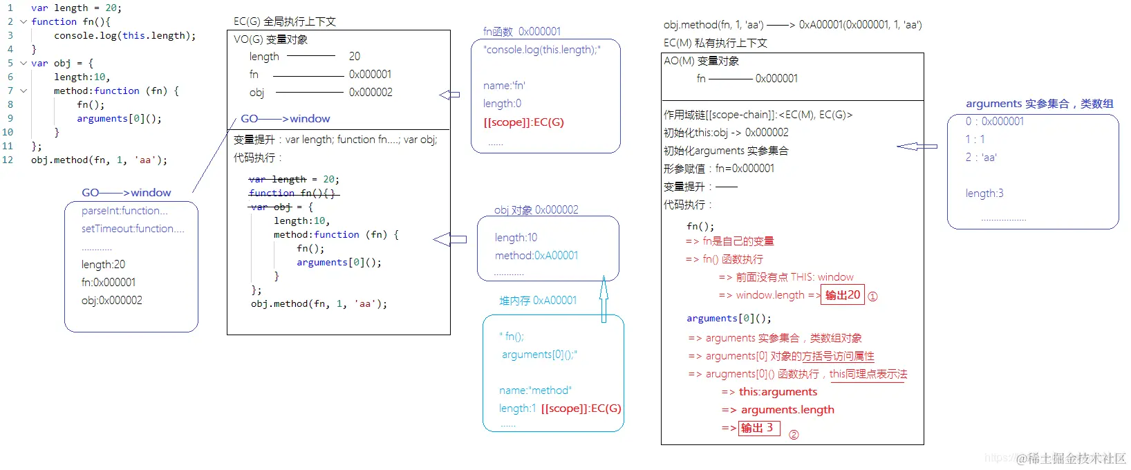 公众号：朝霞的光影笔记 ID：zhaoxiajingjing