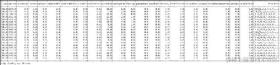 Spark ML 的信用风险流程