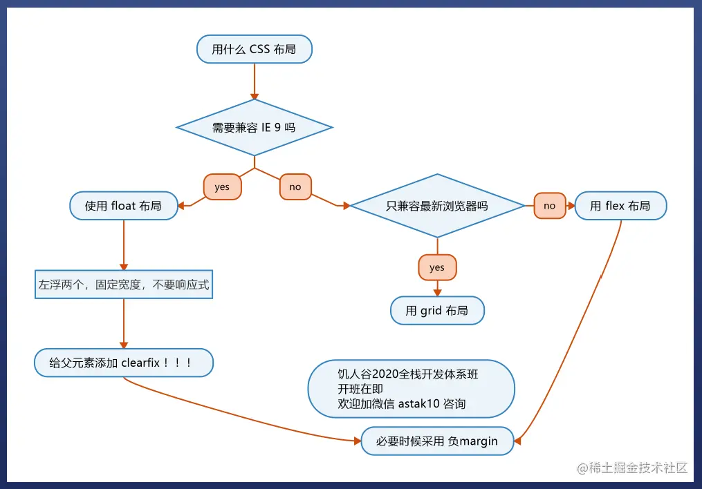 截屏2021-02-09 16.36.15.png