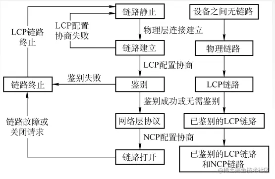 image-20221006223141592