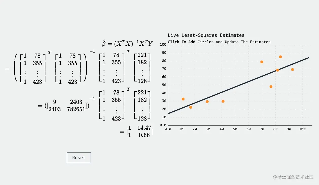 Linear Regression Article Image (A Scatterplot showing orange points and a black line on the right. On the left math equations for The Normal Equation).
