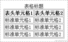 表格插入边框