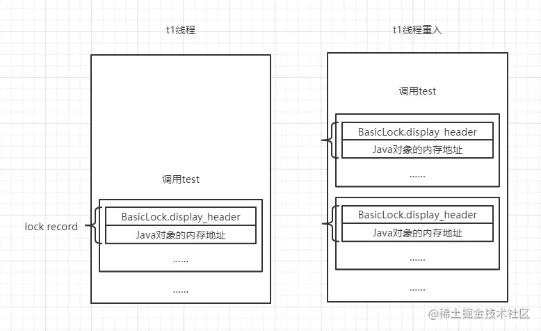 死磕synchronized四：系统剖析偏向锁篇一偏向锁
