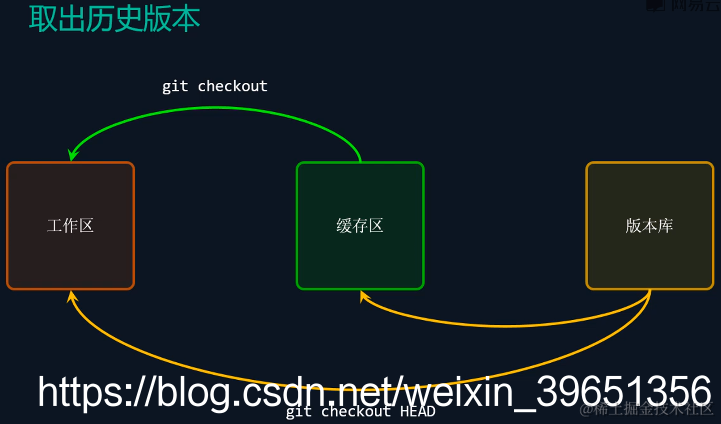 [外链图片转存失败,源站可能有防盗链机制,建议将图片保存下来直接上传(img-wPFmTcvr-1570009574833)(en-resource://database/3823:1)]