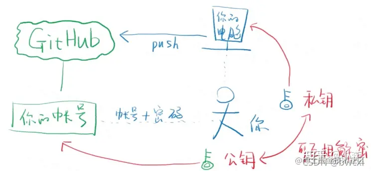 在这里插入图片描述