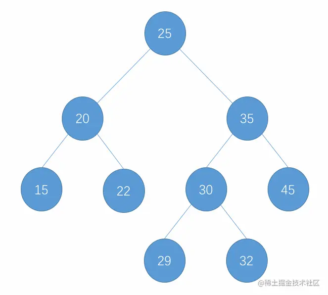 删除二分搜索树最大值过程演示