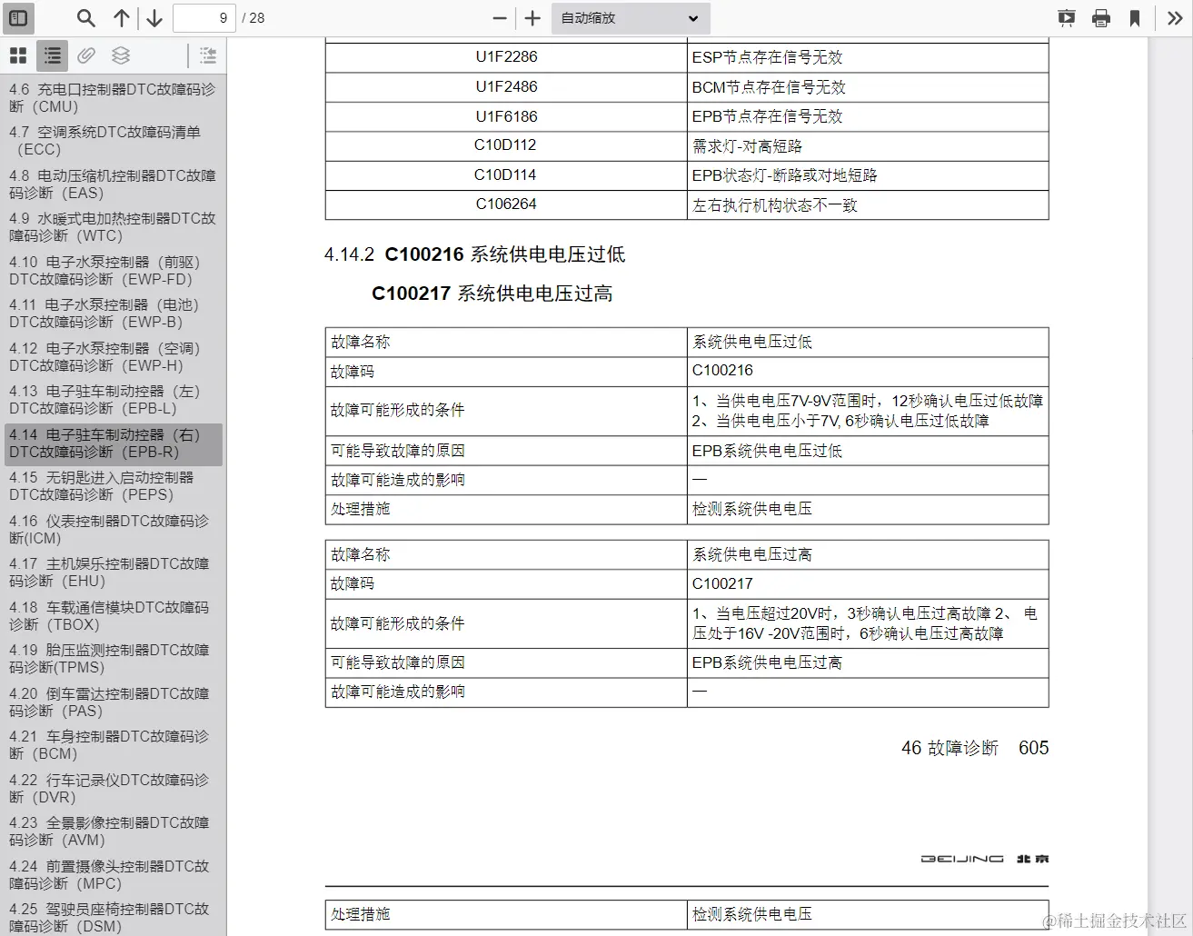 汽车维修资料库