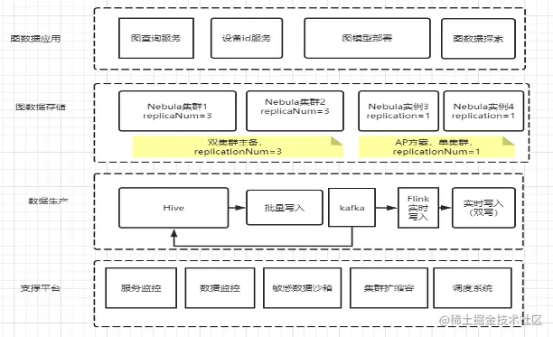 Akulaku 的智能风控实践