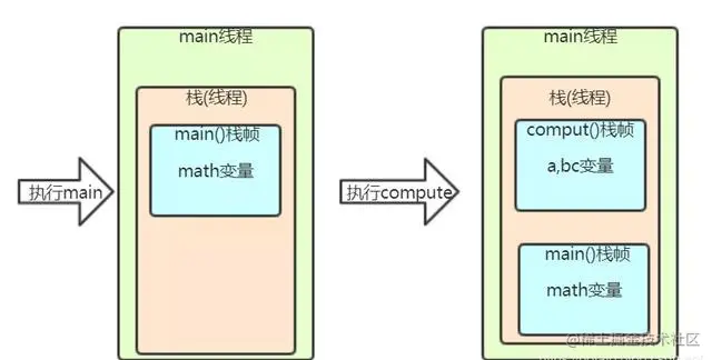 全网讲的最细的Java虚拟机，不会就看这里