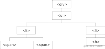 jQuery Dimensions