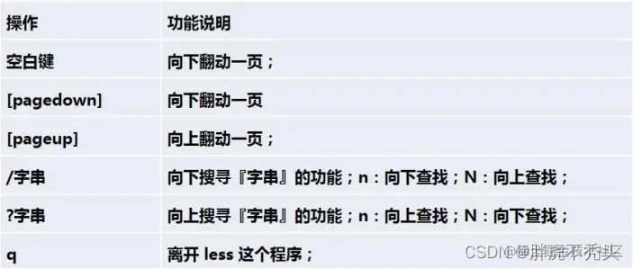 [外链图片转存失败,源站可能有防盗链机制,建议将图片保存下来直接上传(img-fvBem1w9-1657979400771)(../../../Pictures/Linux/wps125.png)]