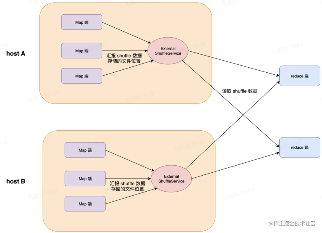 image-20220809201020207