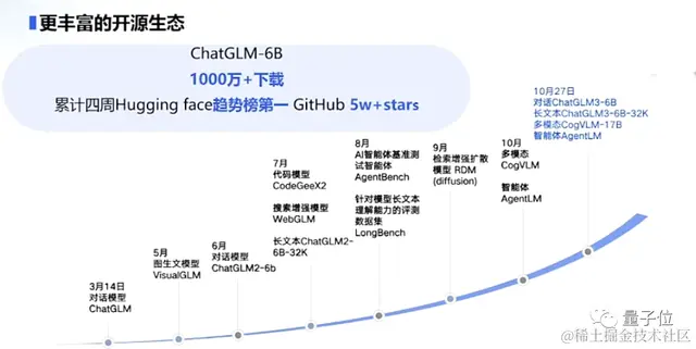 正面硬刚OpenAI！智谱AI推出第三代基座模型，功能对标GPT-4V，代码解释器随便玩