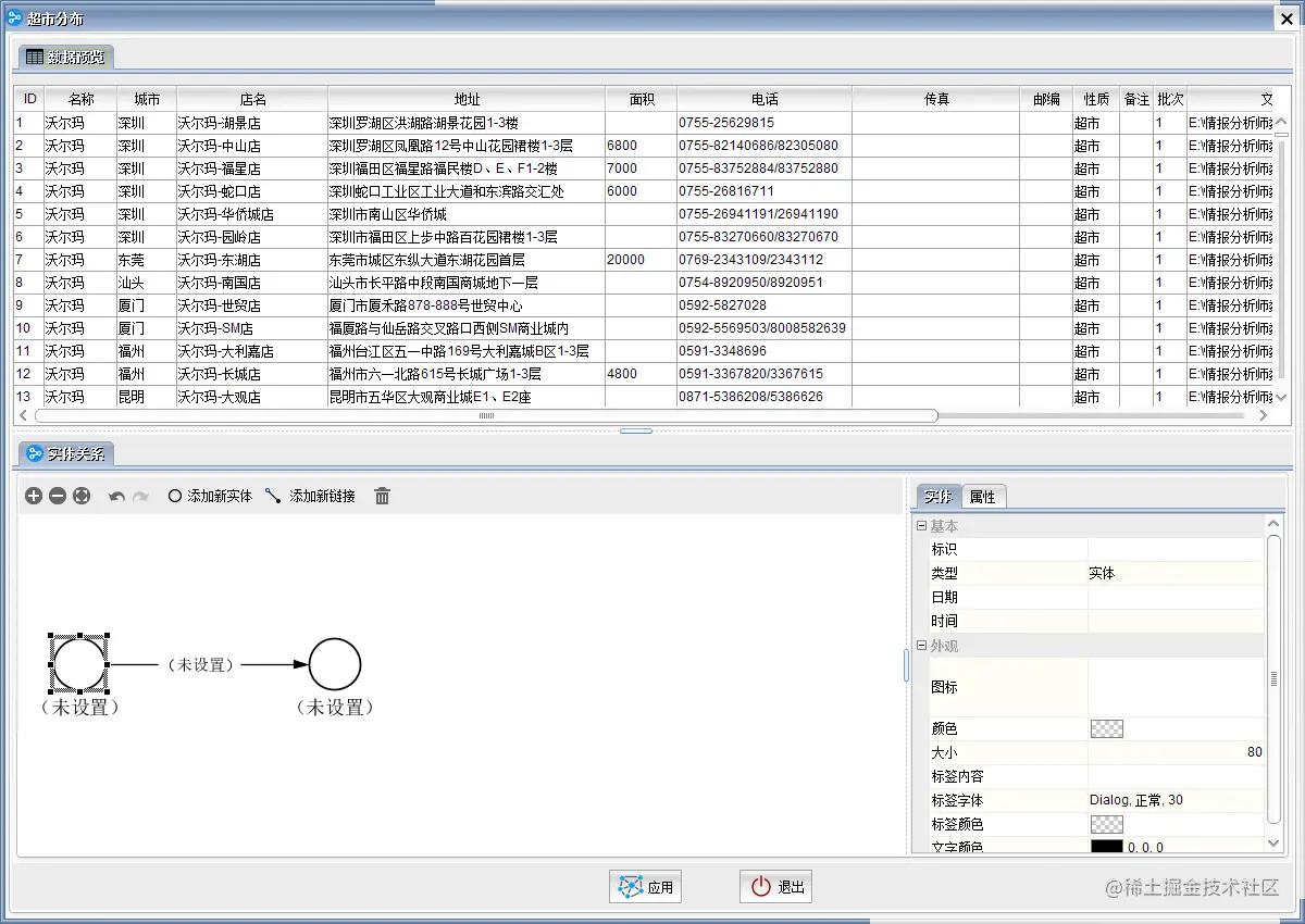 全国超市区域分布数据分析