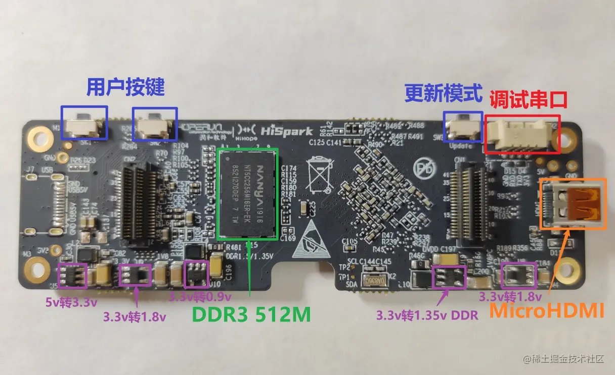 HiSpark_AI_Hi3516D_Core_B