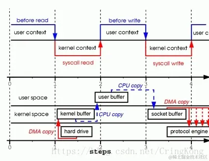 这里写图片描述