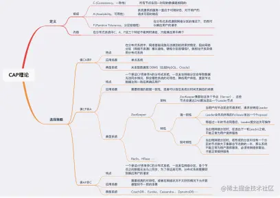 面试进阶齐飞！Github疯传的阿里分布式设计实录也太香了