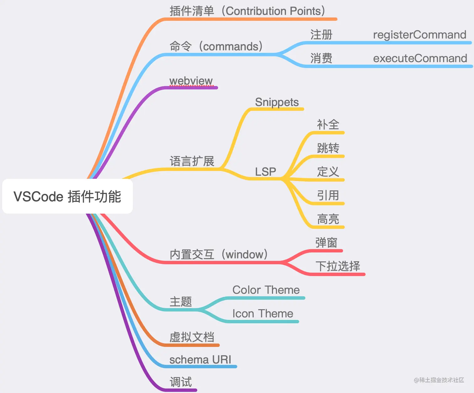 VSCode 插件功能​.png
