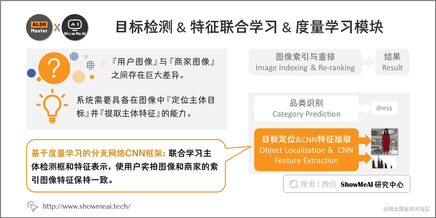 目标检测 & 特征联合学习 & 度量学习模块; 4-10