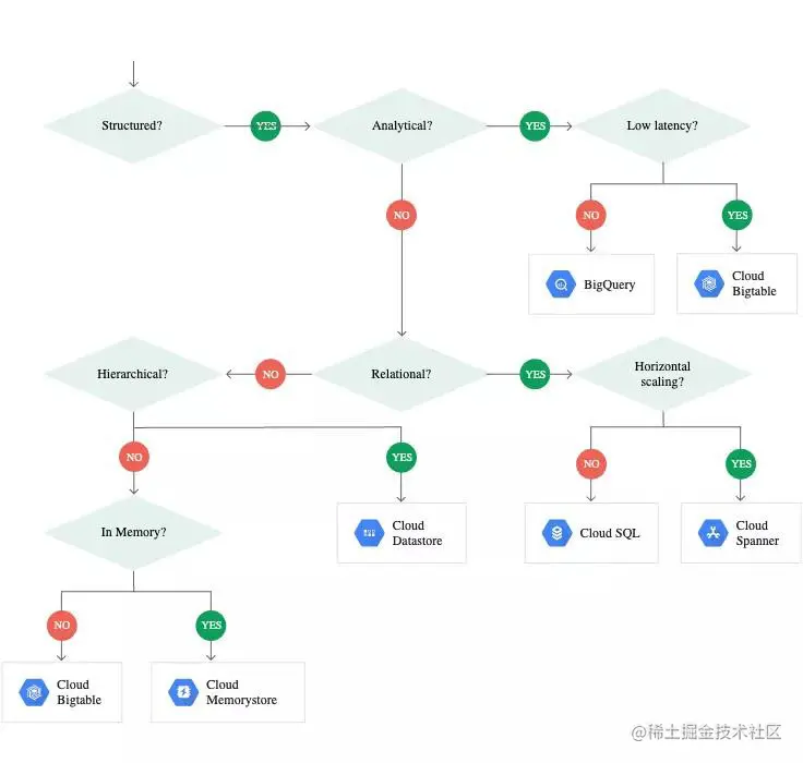 20亿条记录的MySQL大表迁移实战