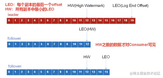 消息中间件中的王者：Kafka！应付Kafka面试，看这篇就够了