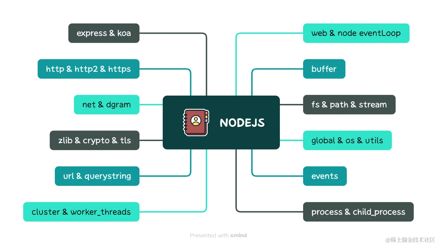 nodejs.png