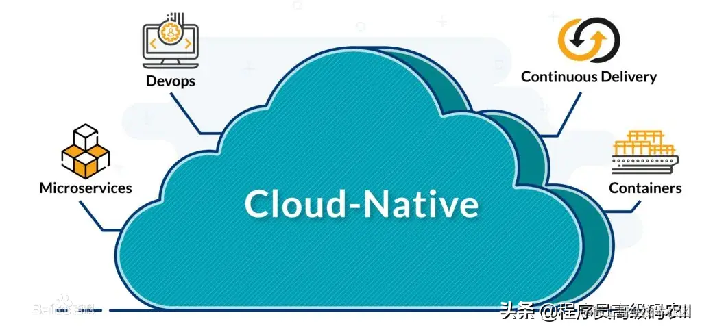 终于读完了阿里云p9专家分享云原生Kubernetes全栈架构师实战文档