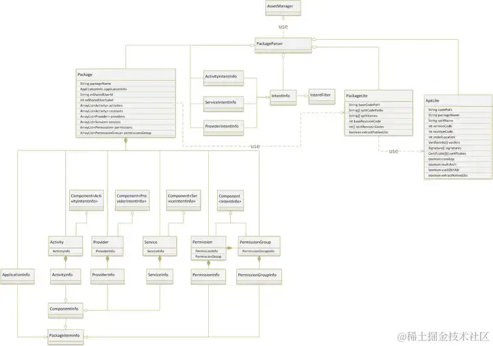 安卓APP源码和设计报告——体重档案APP（含答辩PPT）