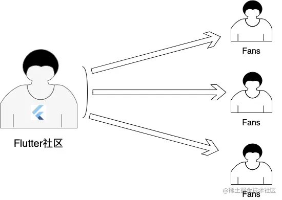 [图片上传失败...(image-9a6226-1637569176677)]