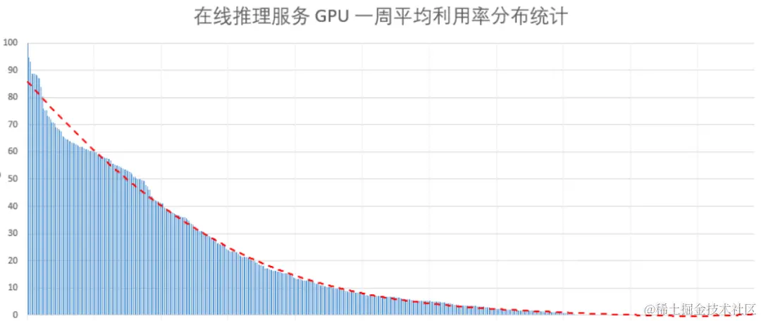 怎样节省 2/3 的 GPU？爱奇艺 vGPU 的探索与实践