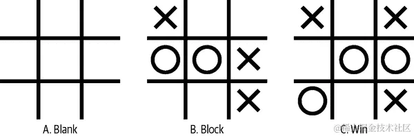 三个示例游戏状态