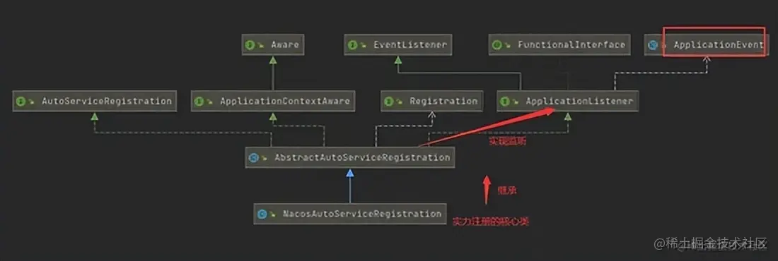 Spring Cloud Alibaba组件Nacos实战及Nacos客户端服务注册源码解析
