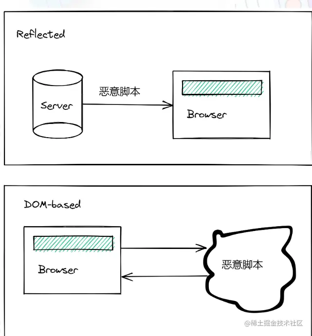 image-20220803100133896