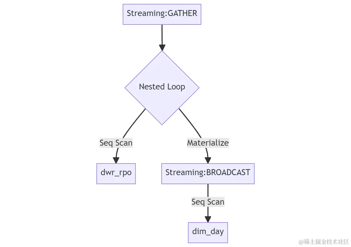 mermaid-diagram-2023-09-06-114052.png