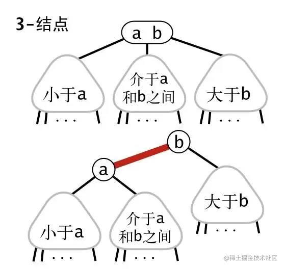 红黑树-8.png