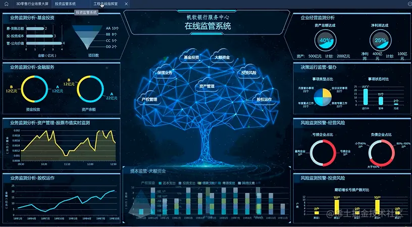 用可视化报告拿到20W年终奖的时候，才知道数据可视化的重要