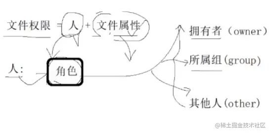 image-20220930143844415