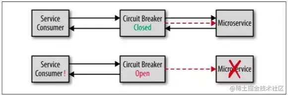微服务设计 10 大反模式和陷阱！