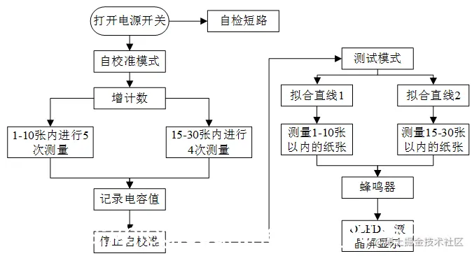 图2 系统工作流程图