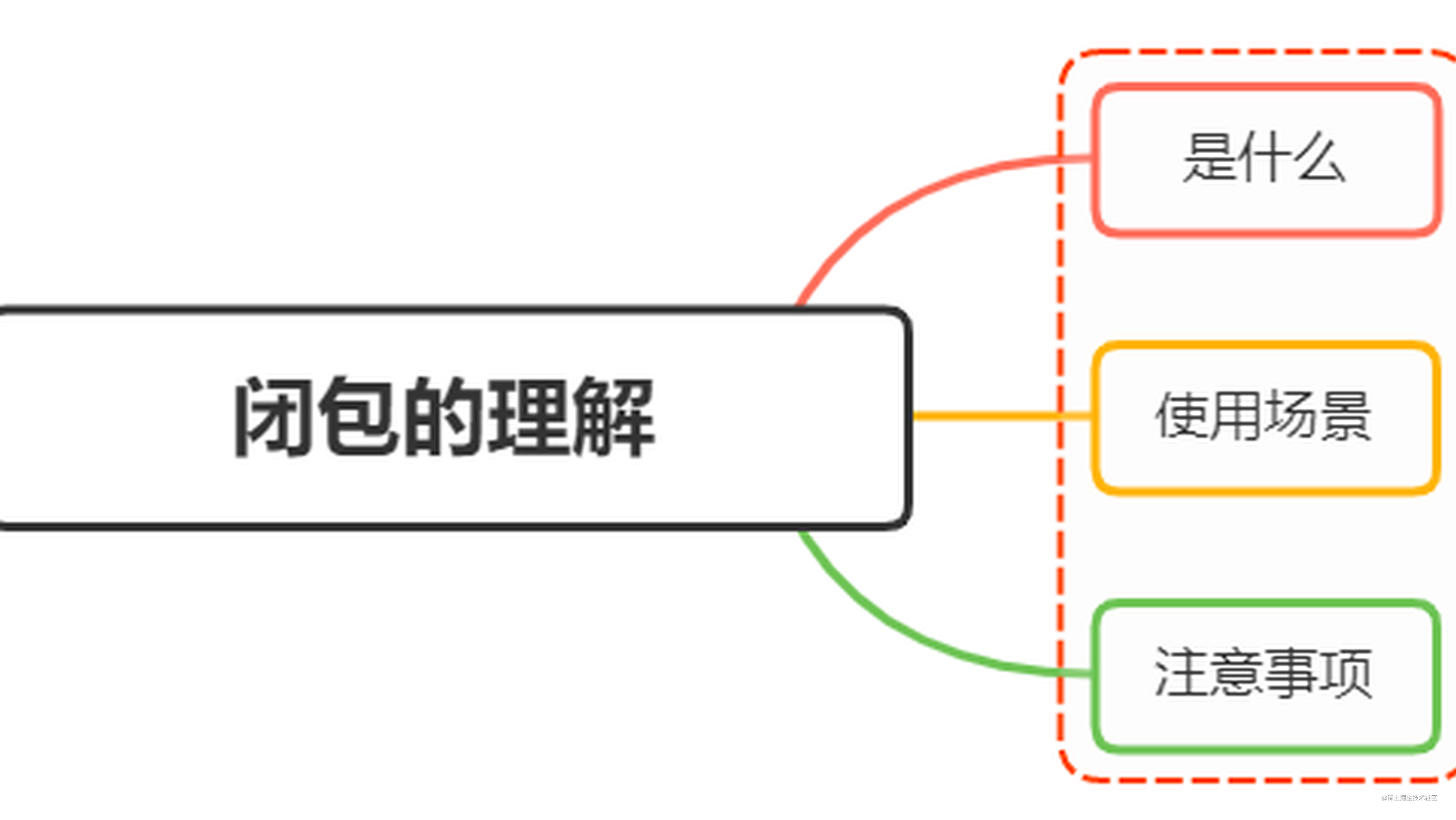 js闭包的理解 - 掘金