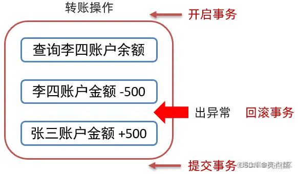 <img src="assets/image-20210724225537533.png" alt="image-20210724225537533" style="zoom:70%;" />