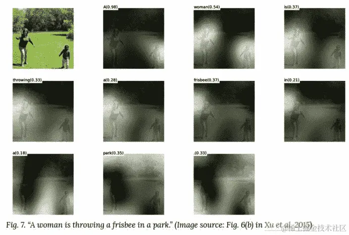图 1.13 – 计算机视觉中的注意机制