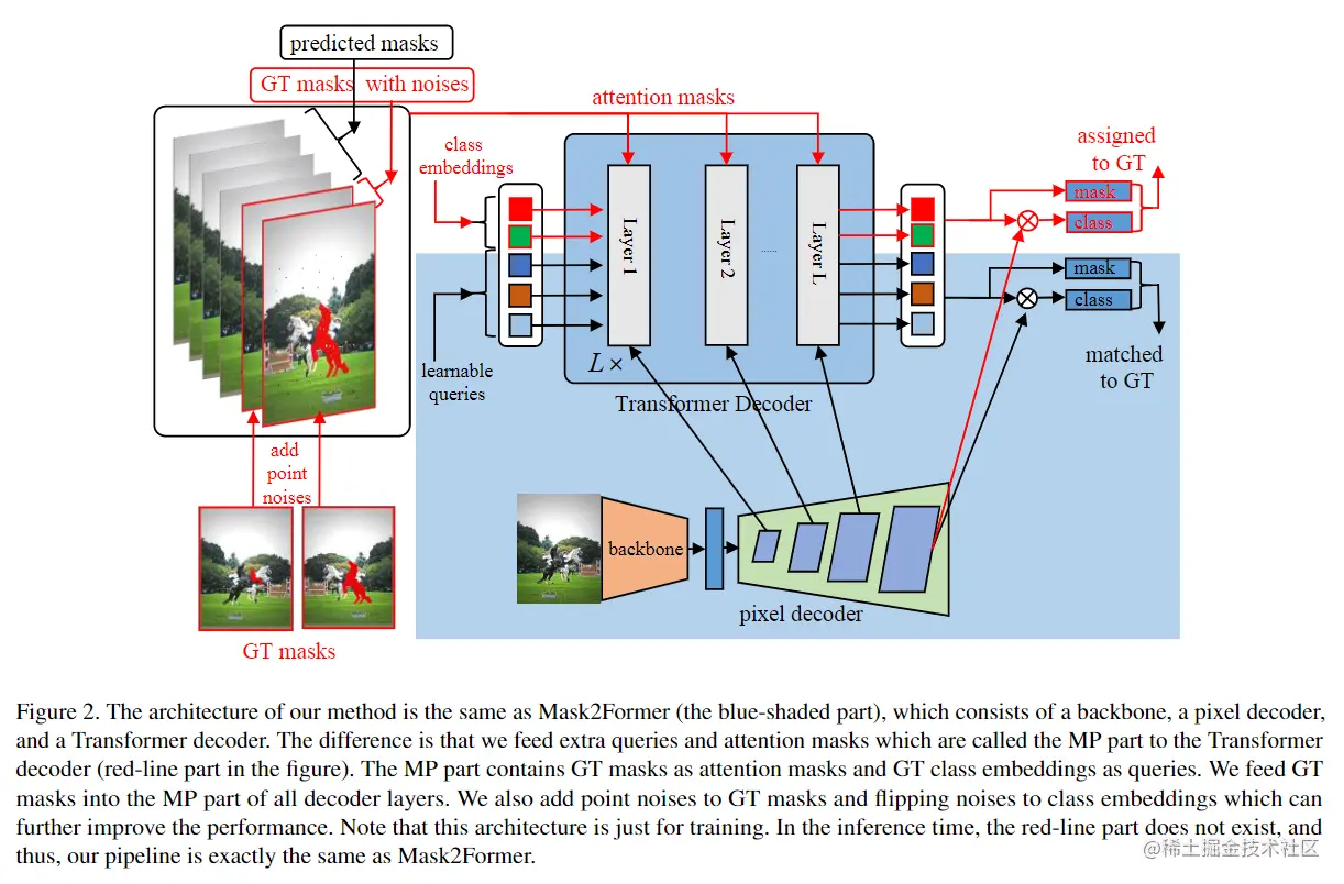 图4. MP-Former网络架构图
