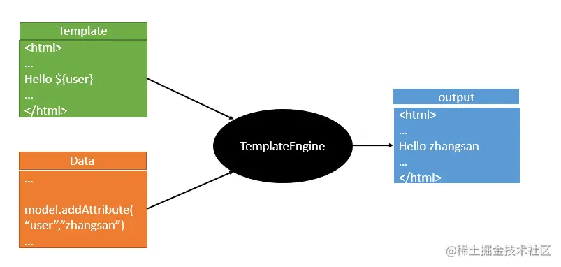 template-engine