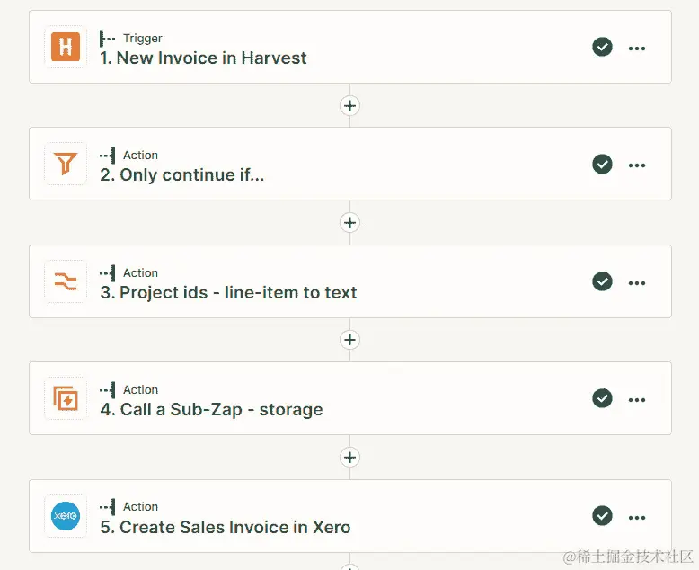 图 13.4 – 包含调用子 Zap 动作步骤的父 Zap 示例