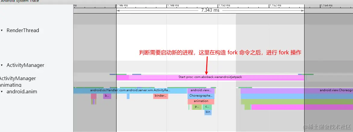 fork 新进程