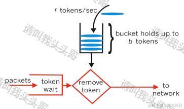 SpringBoot进阶教程(六十七)RateLimiter限流