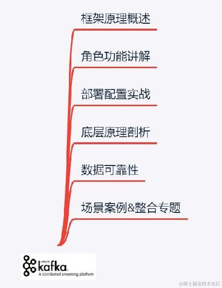 阿里架构师直通车：Netty+NIO+Redis+Kafka共计13.62G，一键入职