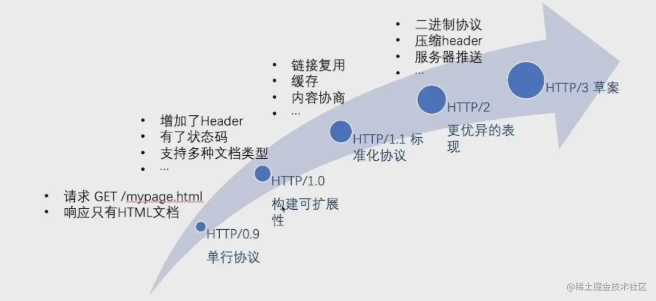 Snipaste_2022-08-02_10-34-11